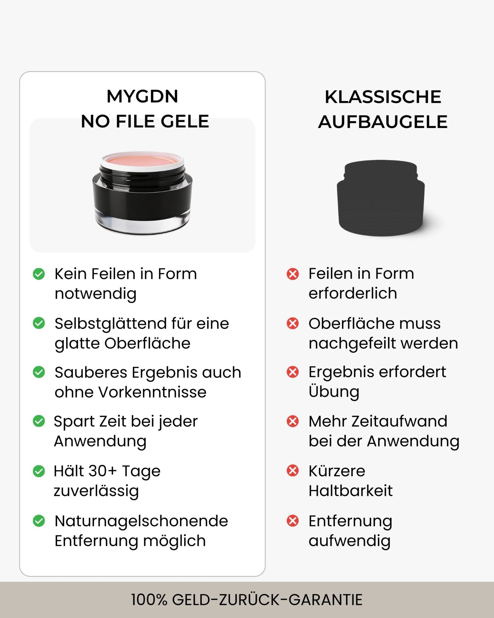 German Dream Nails - No File Gel No File Starter - Set