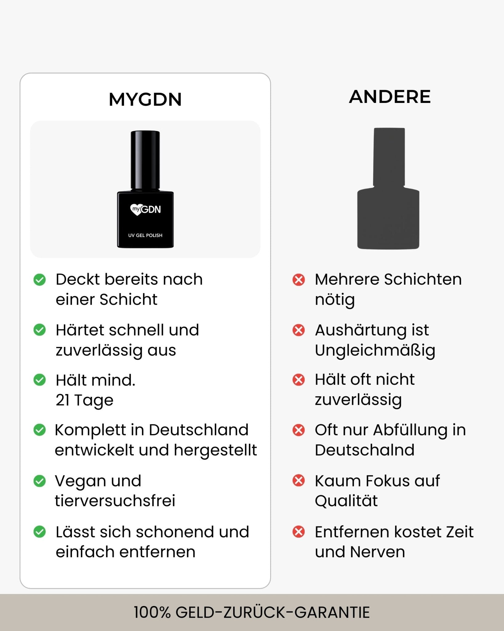 German Dream Nails - Shellac Bundle 5er Bundle