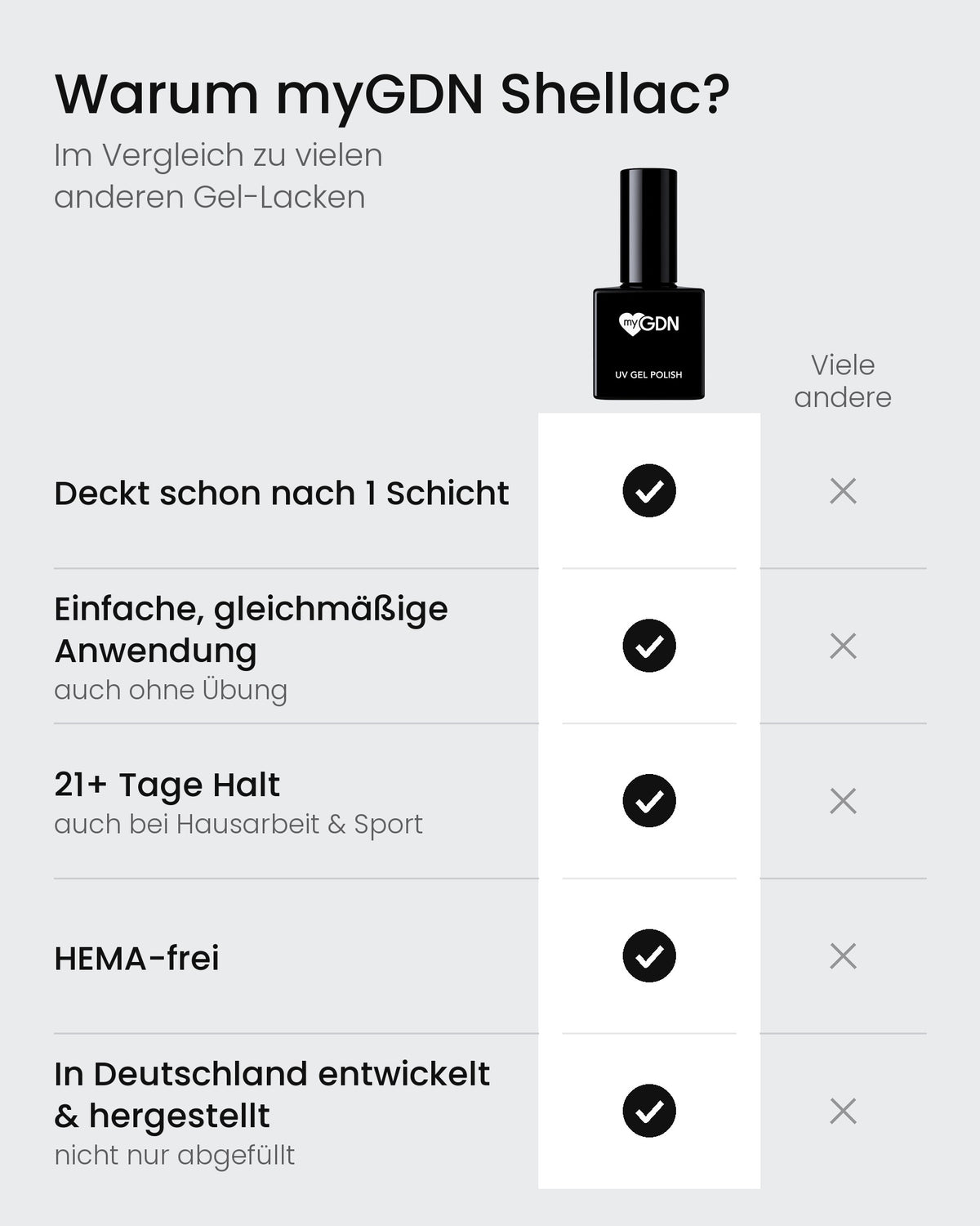 Warum myGDN Shellac: Vergleich mit vielen anderen Gel-Lacken