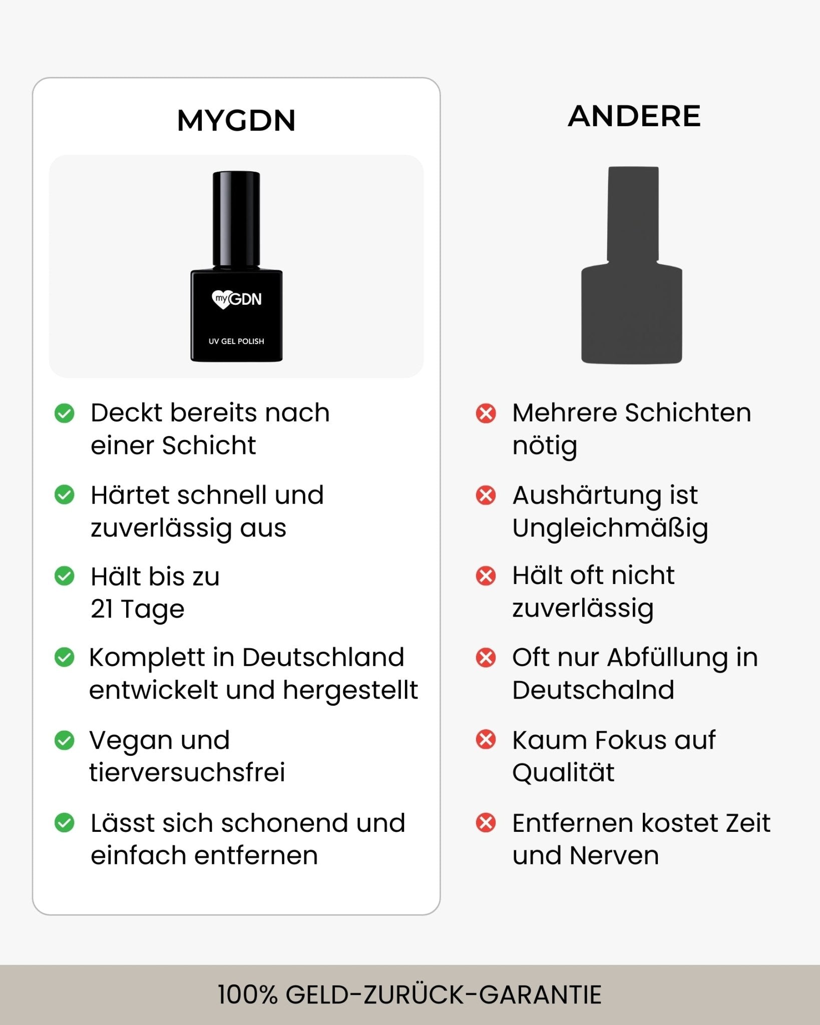 German Dream Nails - Shellac Bundle 3er Bundle