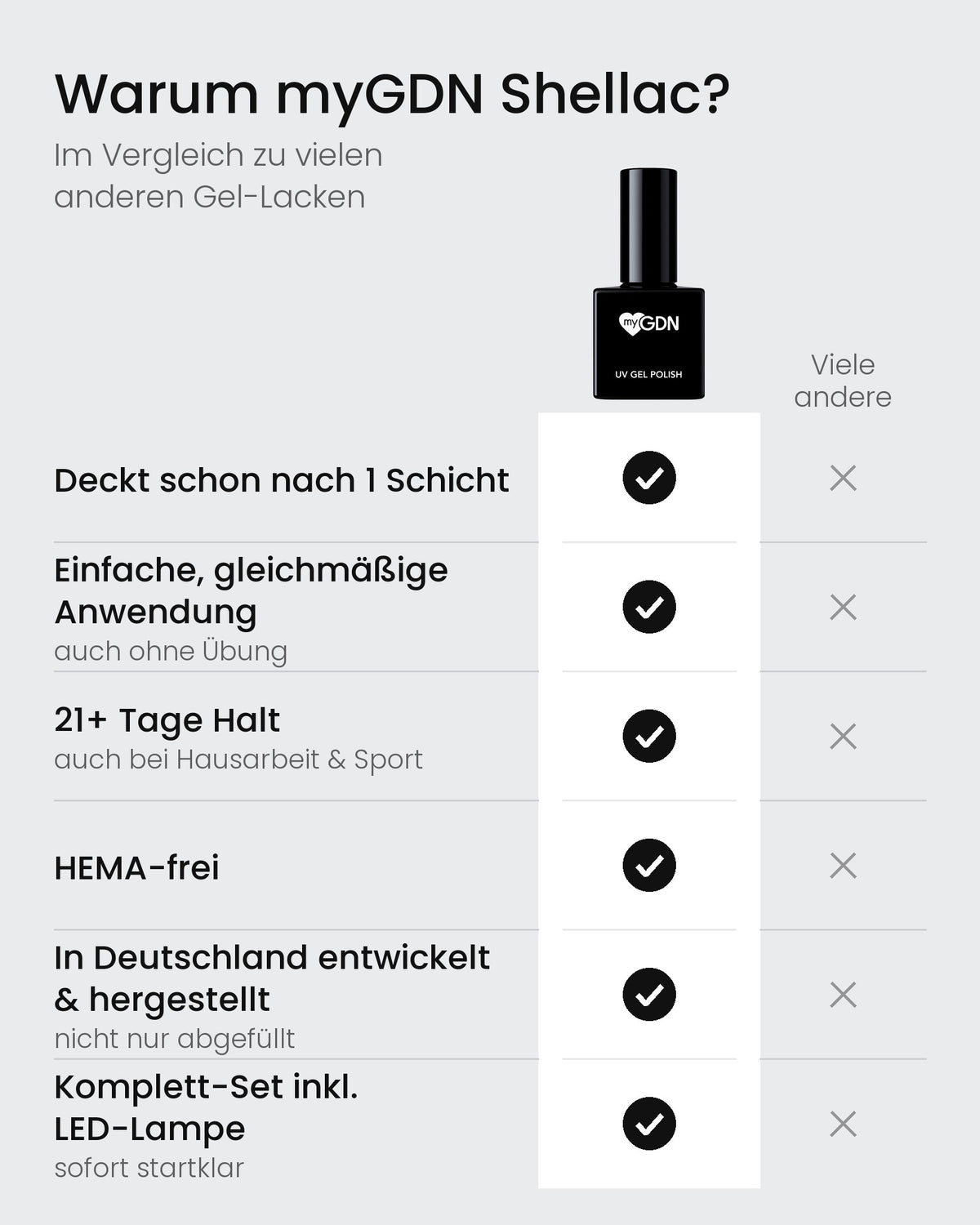 Warum myGDN Shellac: Starter-Set im Vergleich zu vielen anderen Gel-Lacken